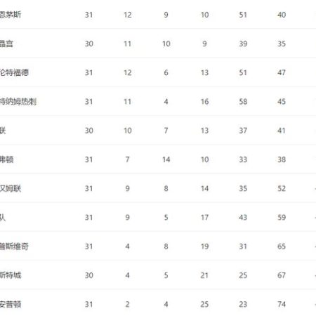 1:3慘敗！五大聯賽首支降班球隊誕生！140年老牌勁旅南安普頓離開英超